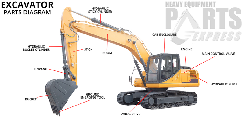 Dozer Parts New Jersey